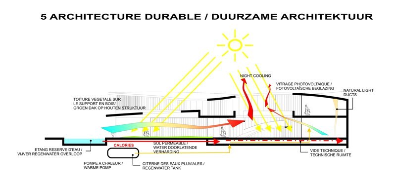 Bockstael Sustainable School image 4