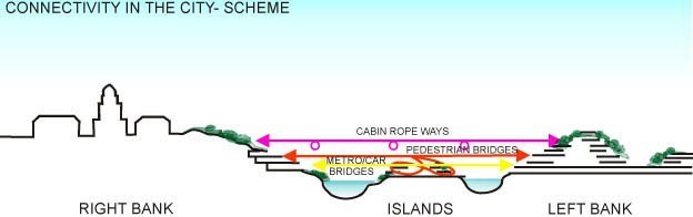 Kiev Suspended Gardens image 13