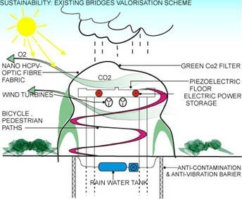 Kiev Suspended Gardens image 14