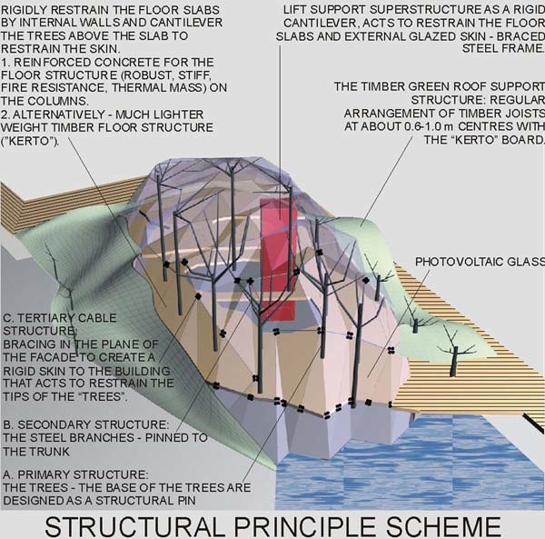 Coney Island Parachute Pavilion image 4