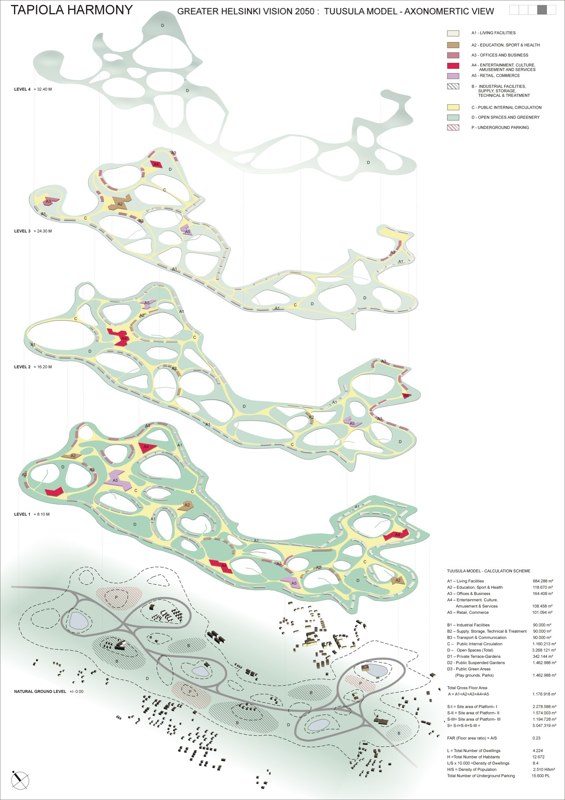 Greater Helsinki 2050 Vision image 2
