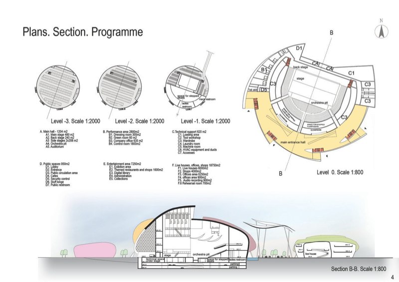 Taipei Music Centre project image