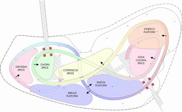 New Silk Road Museum Park image 6