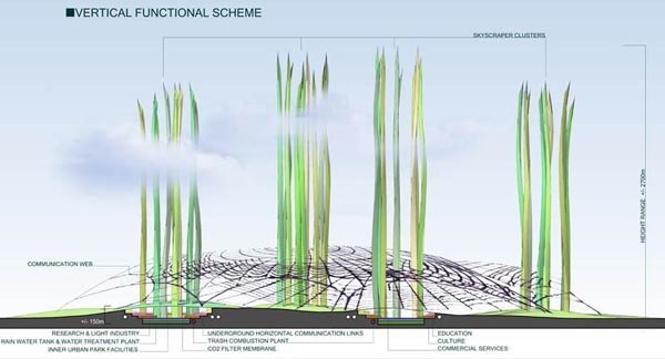 New York Skyscrapers image 2